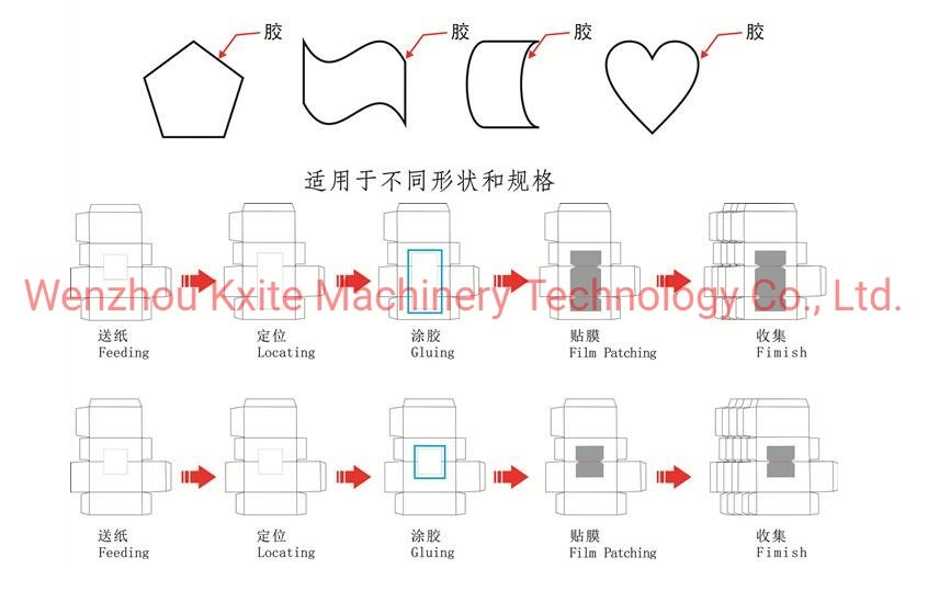 Full Auto Paper Plastic Poly Express Bag Making Machine with Jacket